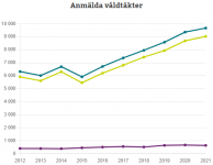 våldtäkter.png