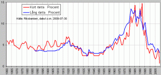 KortLangRanta1860-2009.gif