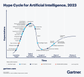 hype-cycle-for-artificial-intelligence-2023.png