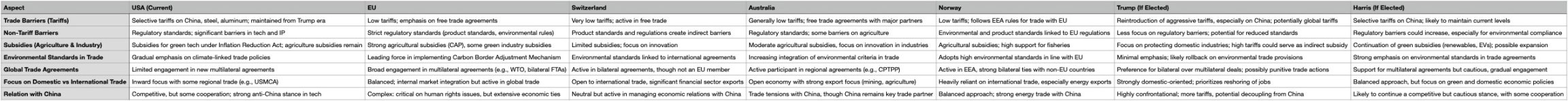 Trade_and_Subsidy_Comparison_Table.jpg