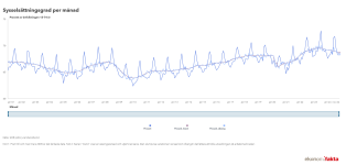 Sysselsättningsgrad per månad.png