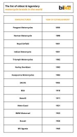 List-of-oldest-motorcycle-brands-in-the-world.jpg