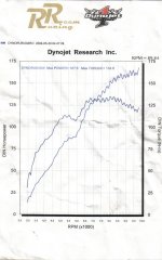 dyno2.JPG