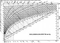 Mollier diagram 760mm.jpg