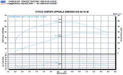 620-dyno-2.jpg