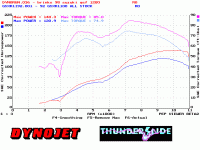 dyno.jpg