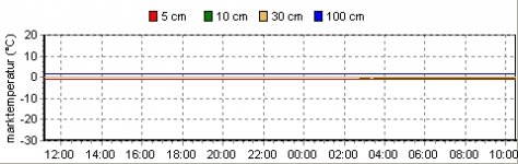 Soiltemp.jpg