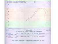 cr500dyno.jpg