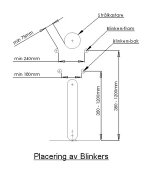 Blinkers_placering.jpg