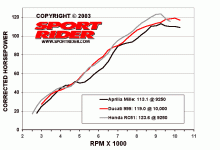 146-0310-twin-dynohp-zoom.gif