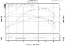 dyno cbr 125.jpg